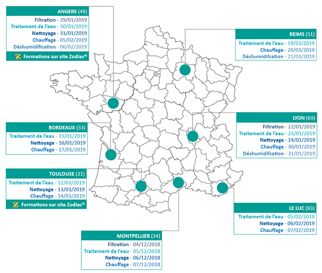 Formations 2019 France Zodiac 