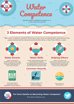 Water competence