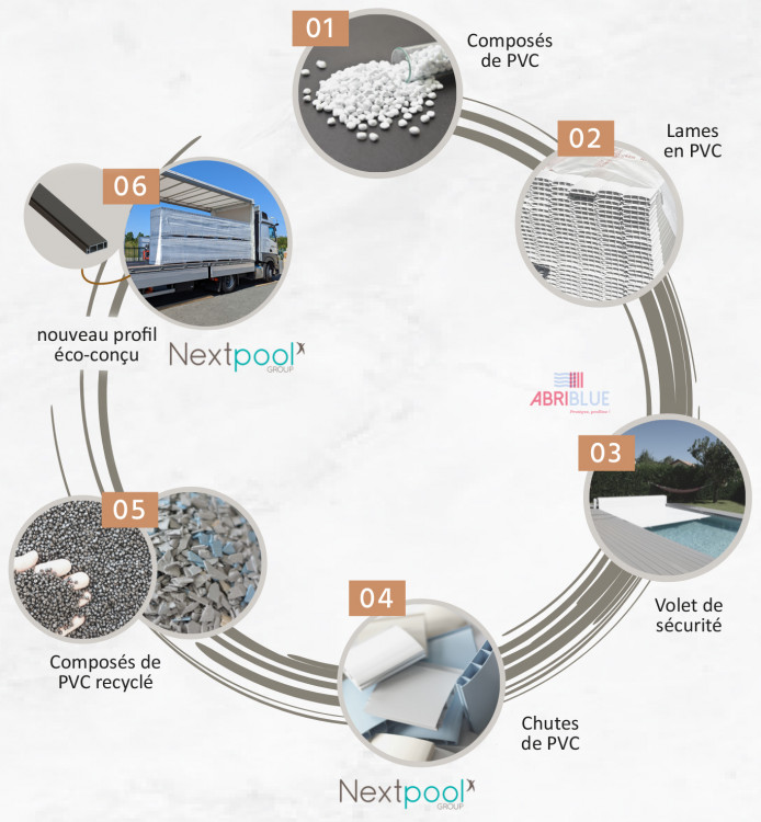 Circuit production-recyclage Groupe Nextpool