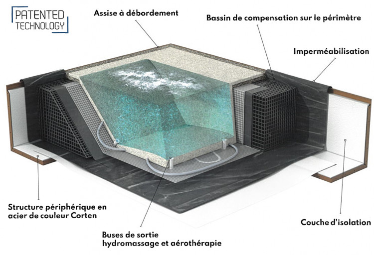 schéma mini-piscine ICONIA