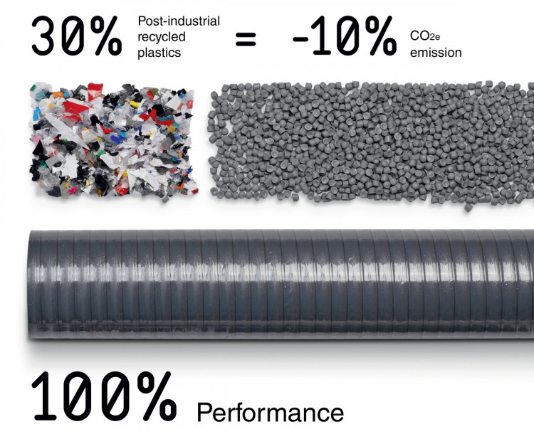 FITT Revix utilise 30 % de matériau recyclé