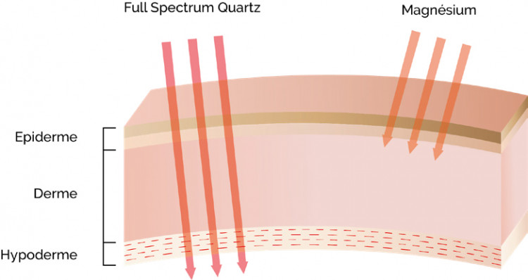 Infrarouge Full Spectrum