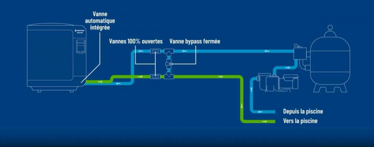 Sch&eacute;ma de fonctionnement de la pompe &agrave; chaleur IntelliTemp