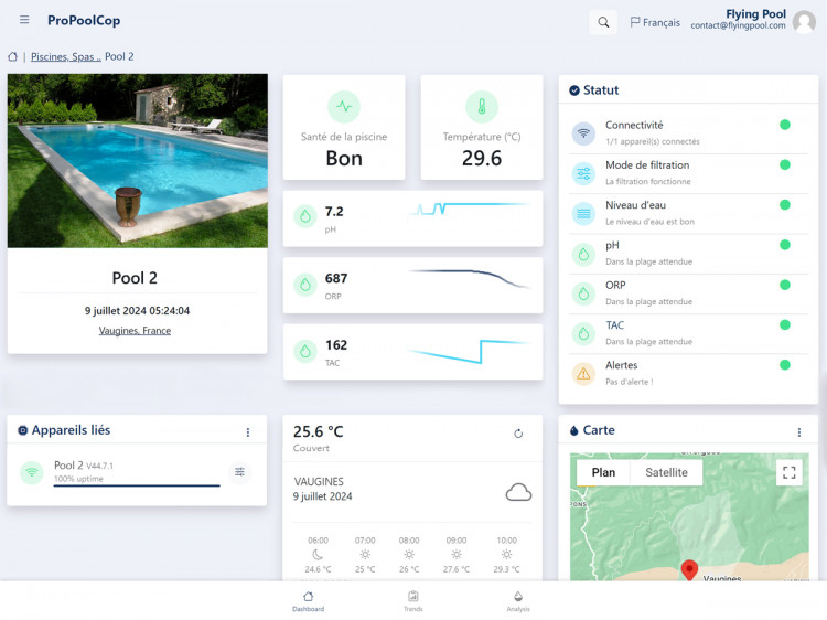 État d'une piscine affiché sur l'application ProPoolCop avec les données de température, pH, ORP et TAC