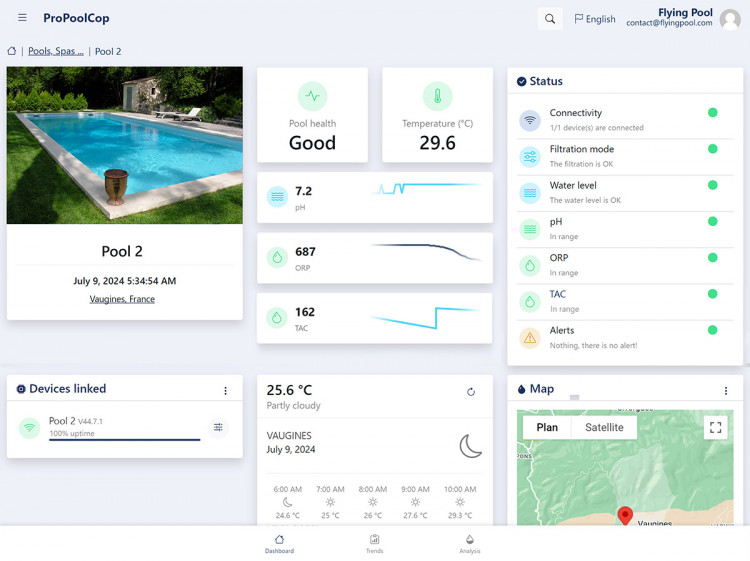 Pool status displayed on the ProPoolCop application with temperature, pH, ORP and TAC data