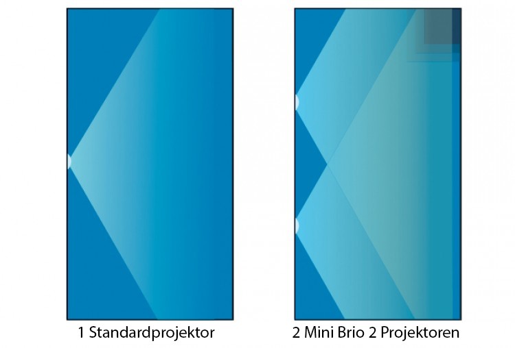Vergleich der Poolbeleuchtung mit 1 Standardprojektor und 2 Mini BRiO 2 Projektoren