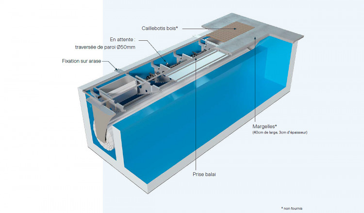 schéma Skimmer Line couverture skimmer haut niveau piscine de T&A