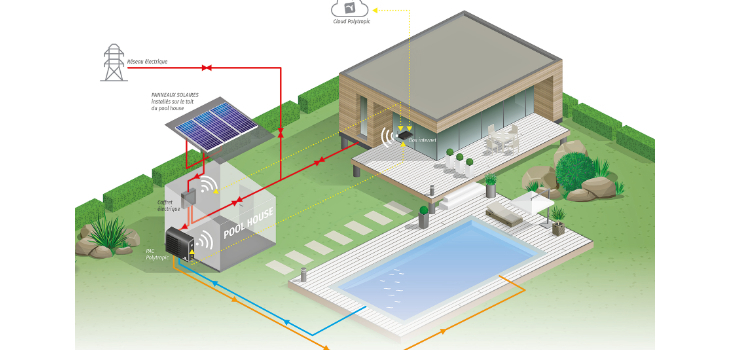 polysolar,energy,system,reducing,pool,cost