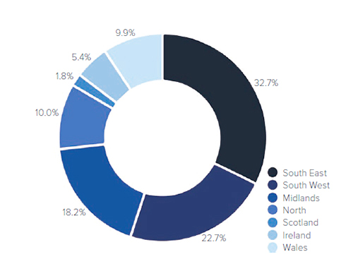 The Wet Leisure UK Pool & Spa Industry Report 2018