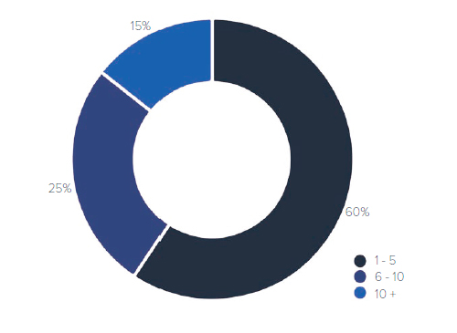 The Wet Leisure UK Pool & Spa Industry Report 2018