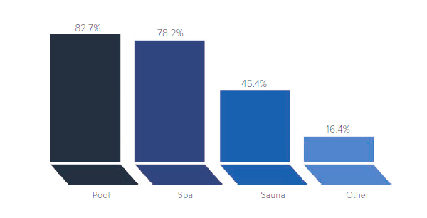 The Wet Leisure UK Pool & Spa Industry Report 2018