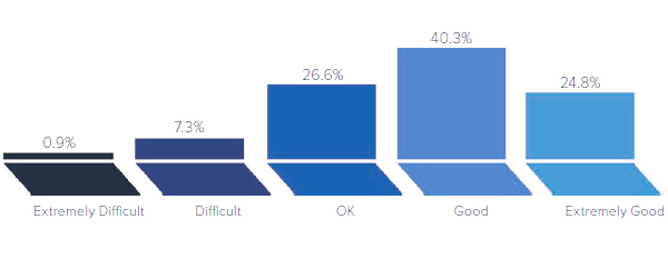 The Wet Leisure UK Pool & Spa Industry Report 2018