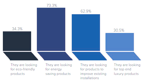 The Wet Leisure UK Pool & Spa Industry Report 2018